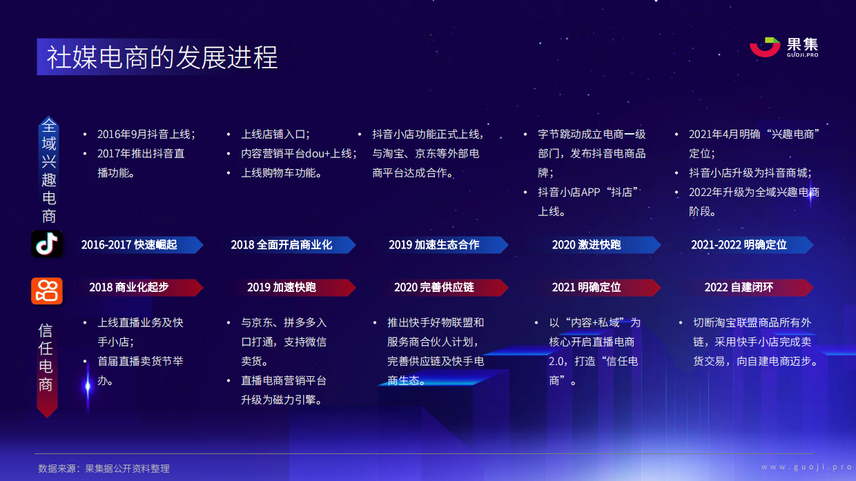 果集数据：2023年社媒电商下品牌的破圈之路.pdf_第4页