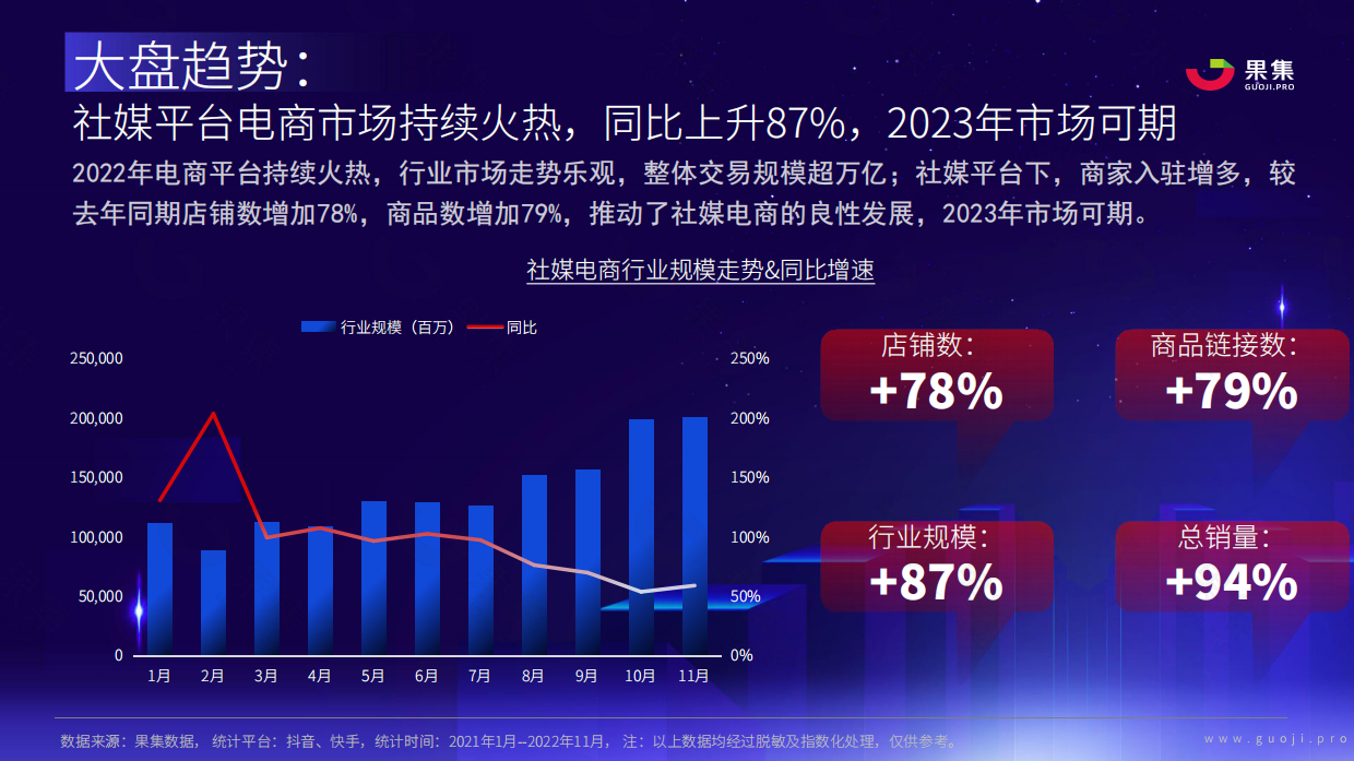 果集数据：2023年社媒电商下品牌的破圈之路.pdf_第5页