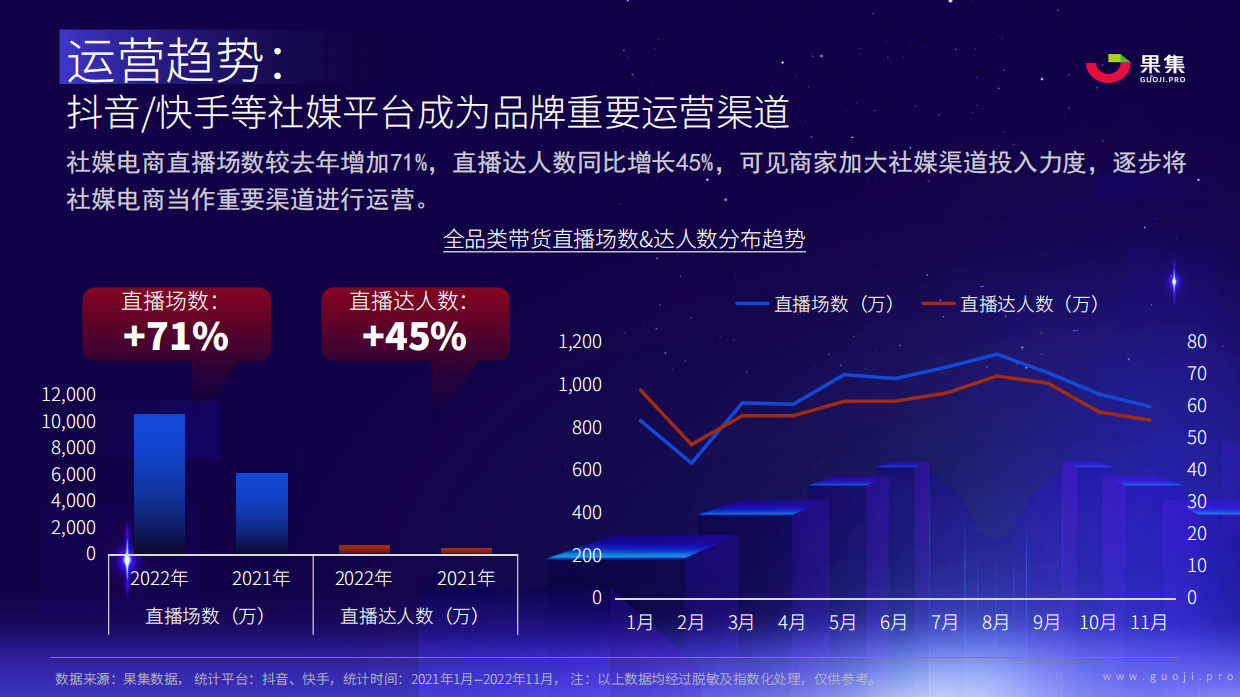 果集数据：2023年社媒电商下品牌的破圈之路.pdf_第6页