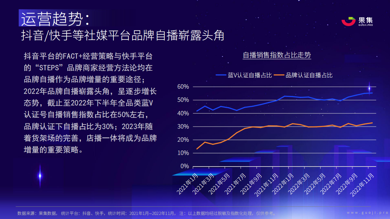 果集数据：2023年社媒电商下品牌的破圈之路.pdf_第7页