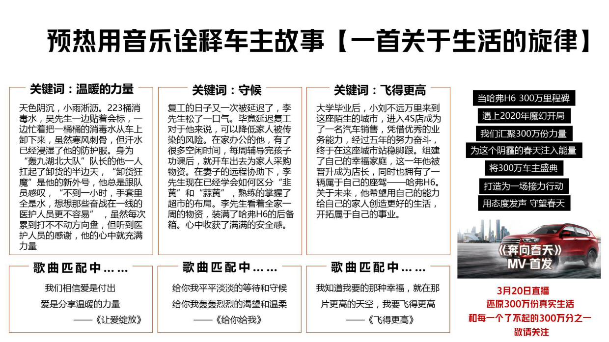 哈弗H6直播-网易接力直播计划.pdf_第8页