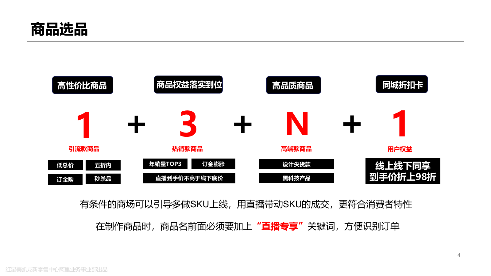 红星美凯龙商场直播白皮书.pptx_第4页