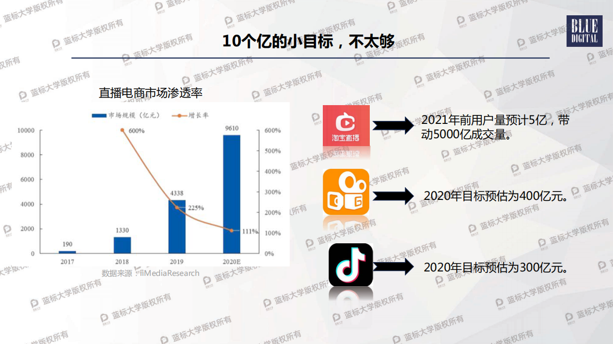 《归零心态看直播及核心玩法分享》课件.pdf_第9页