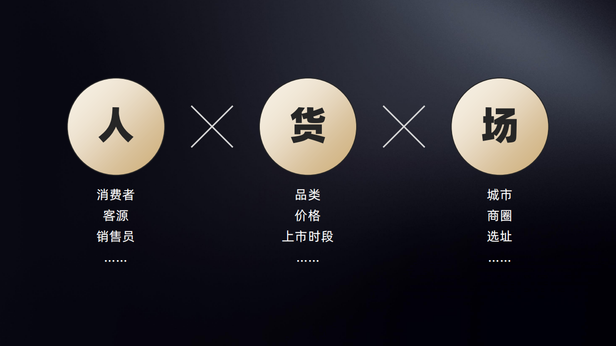 《直播电商实战一本通》配套PPT.pdf_第5页