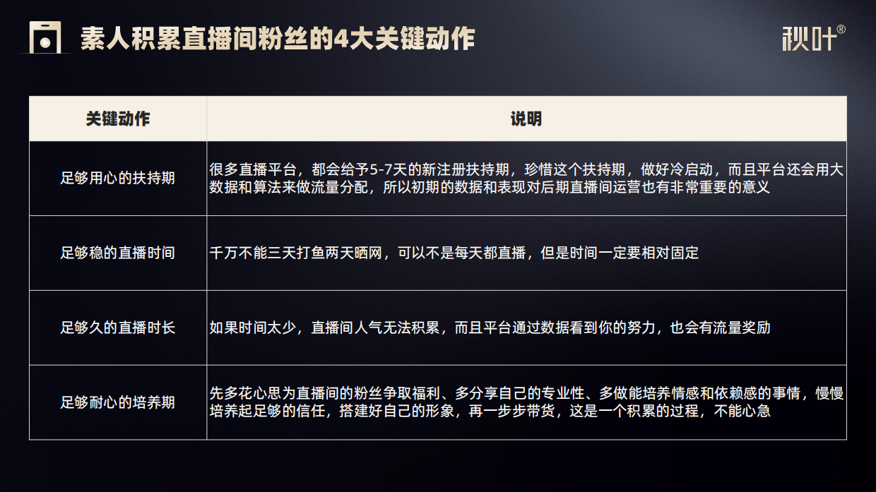 《直播电商实战一本通》配套PPT.pdf_第7页