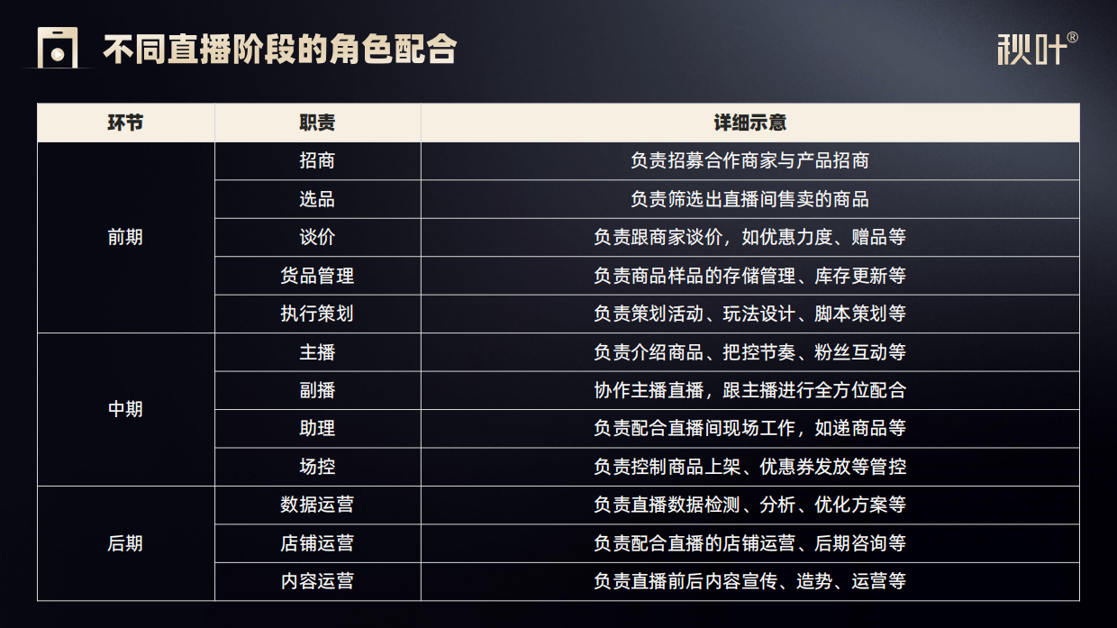 《直播电商实战一本通》配套PPT.pdf_第9页