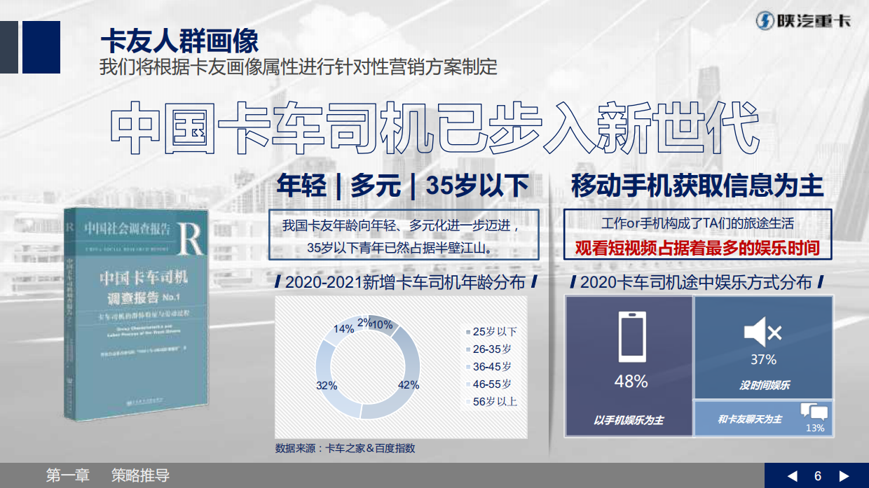 【L5000】陕汽重卡视频营销策划方案-v3.0.pdf_第6页