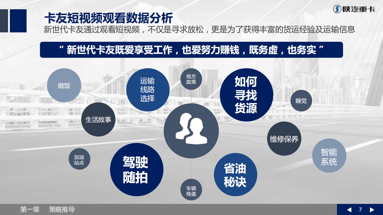 【L5000】陕汽重卡视频营销策划方案-v3.0.pdf_第7页