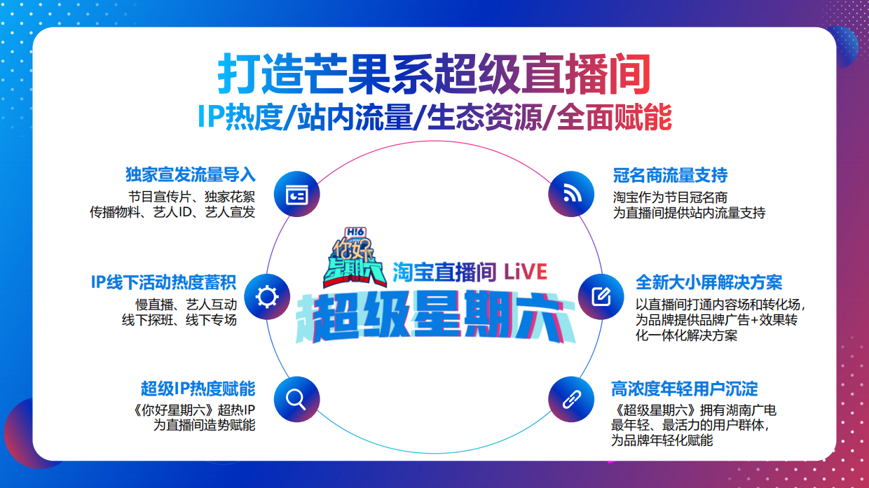 【超级星期六直播间】招商方案.pdf_第3页