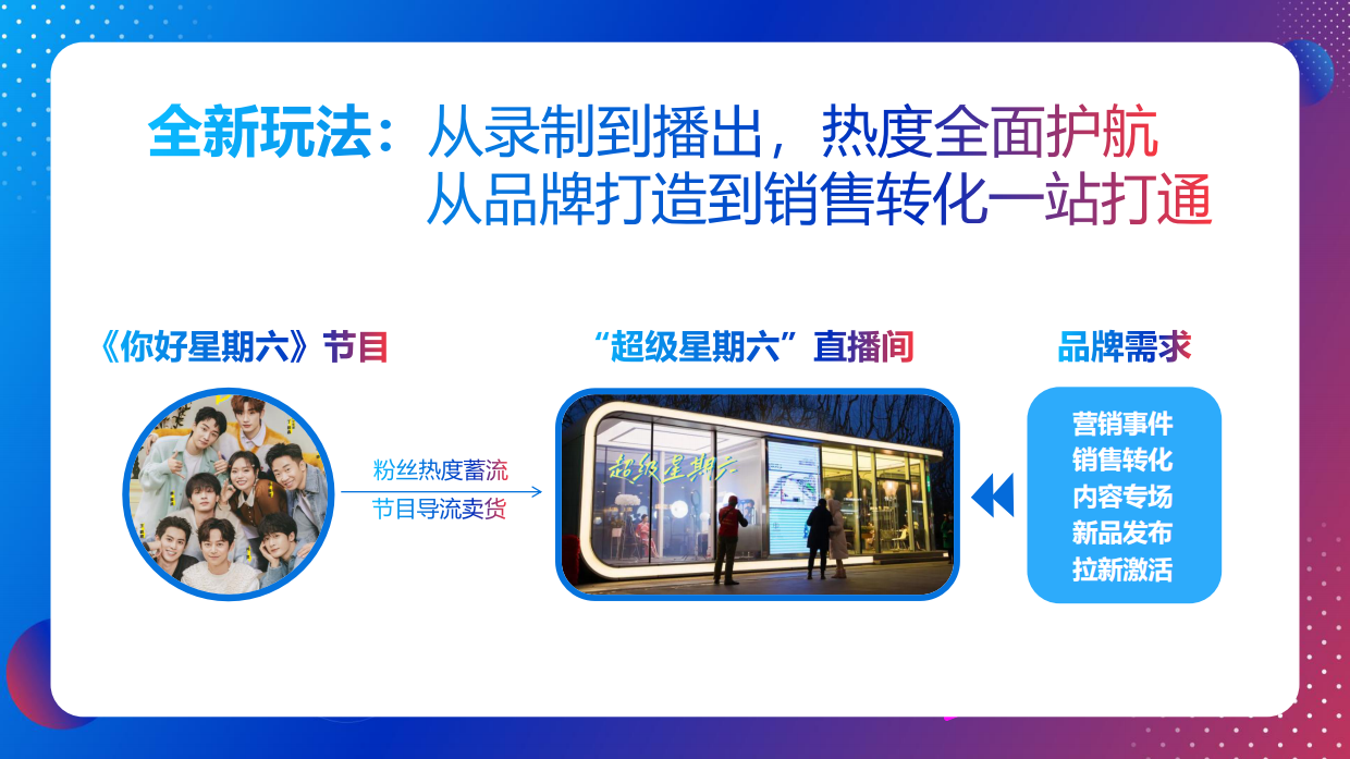 【超级星期六直播间】招商方案.pdf_第4页