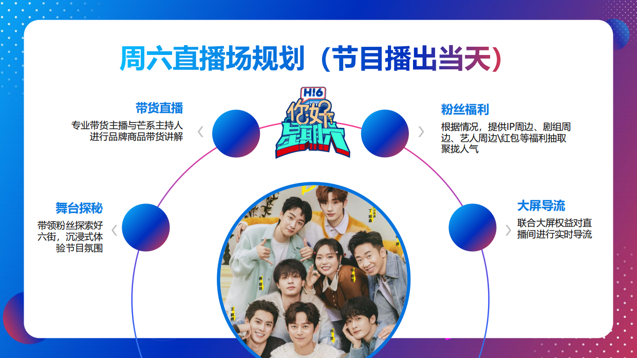 【超级星期六直播间】招商方案.pdf_第9页