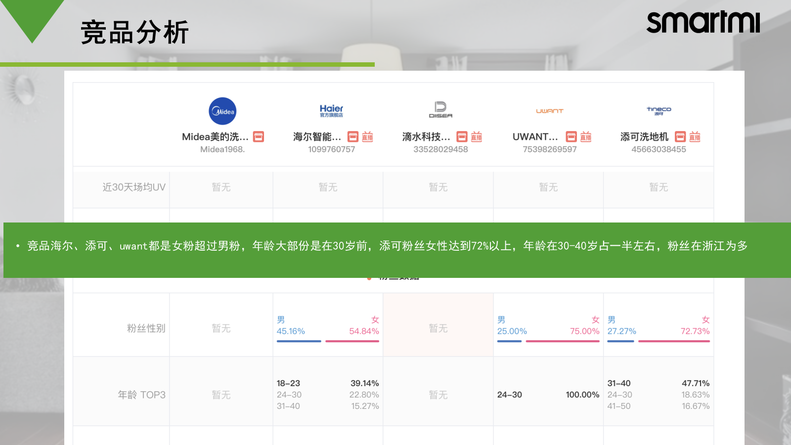 3月智米抖音运营方案（上传方案）.pptx_第10页