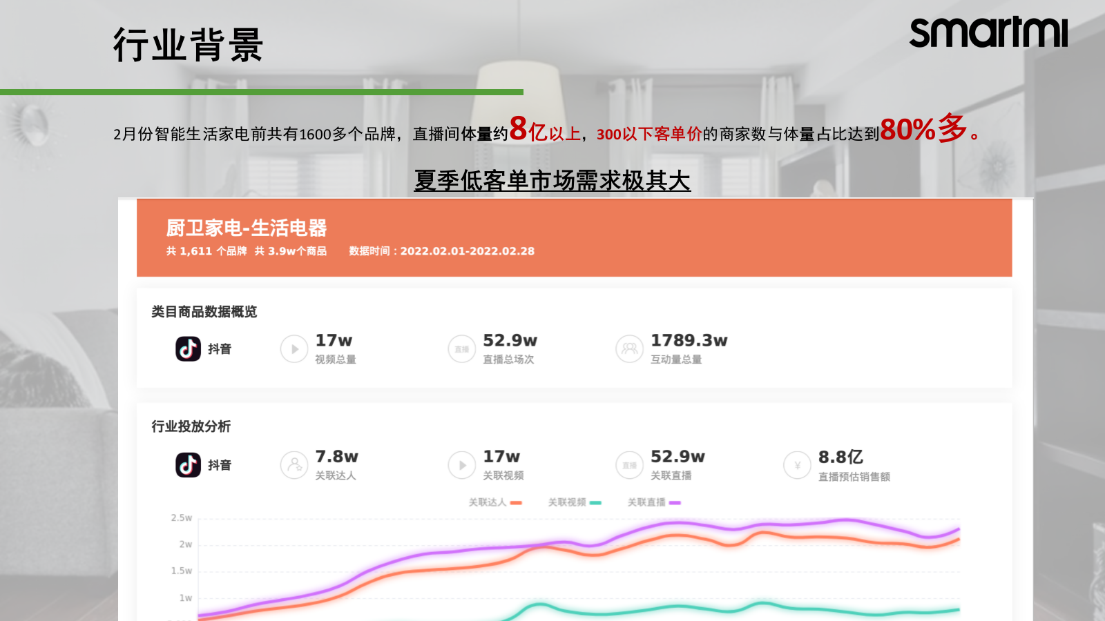 3月智米抖音运营方案（上传方案）.pptx_第5页