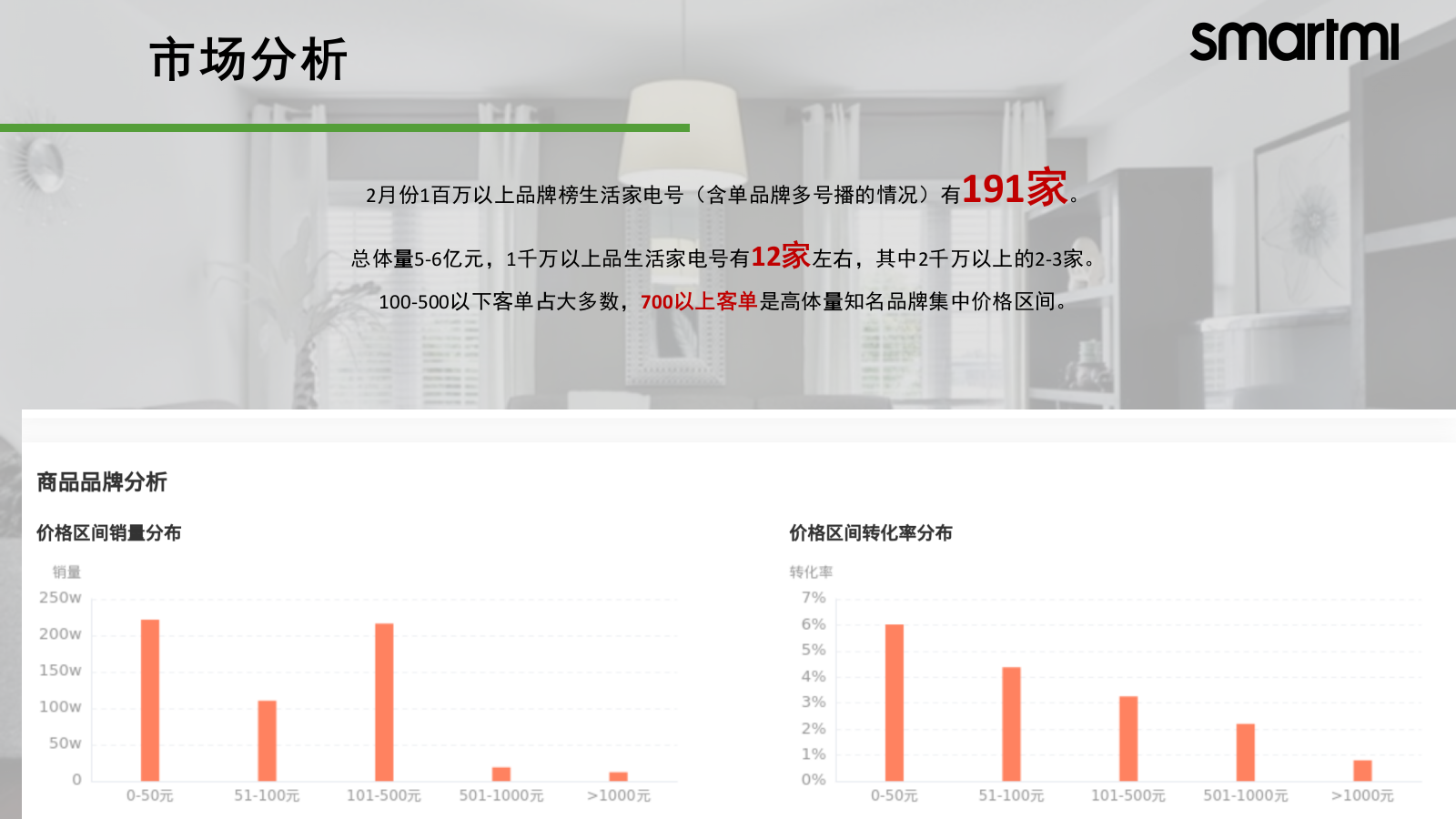 3月智米抖音运营方案（上传方案）.pptx_第6页