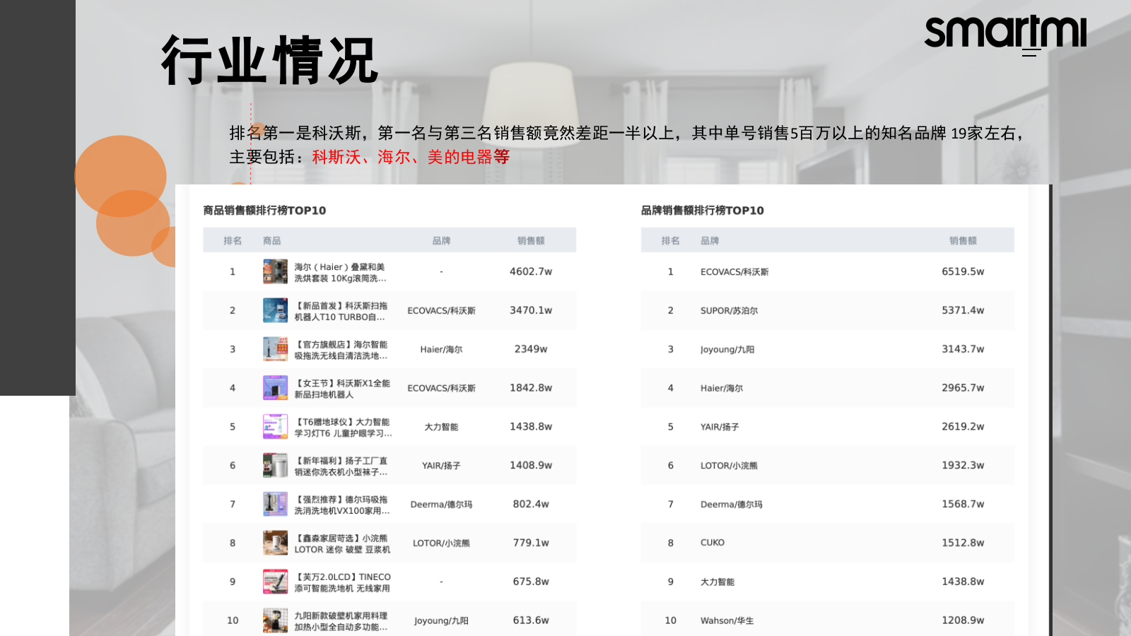 3月智米抖音运营方案（上传方案）.pptx_第7页