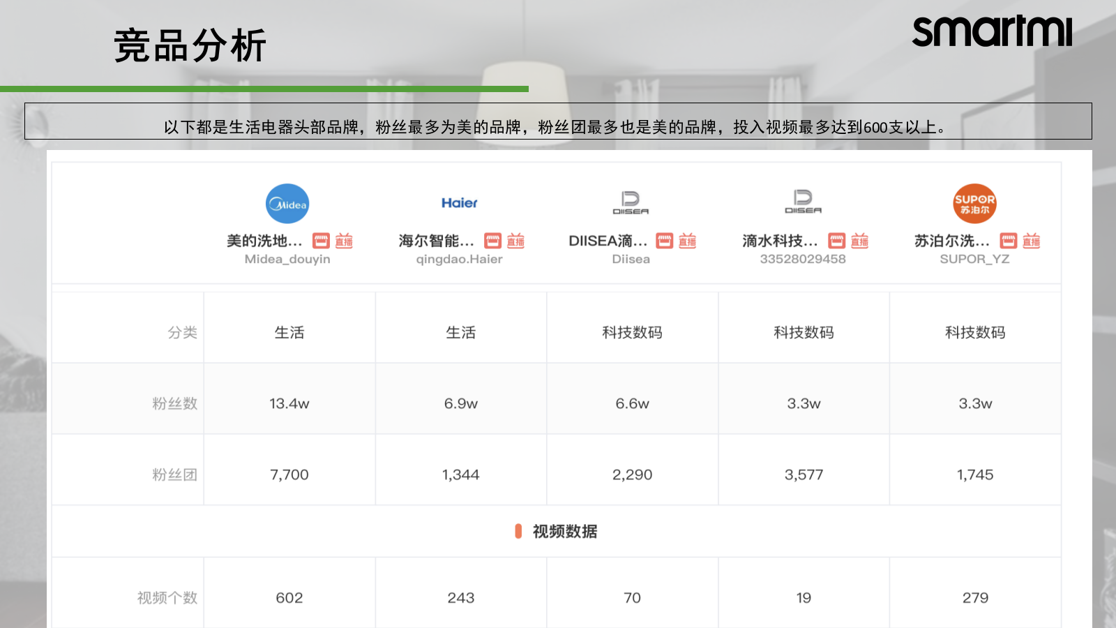 3月智米抖音运营方案（上传方案）.pptx_第9页