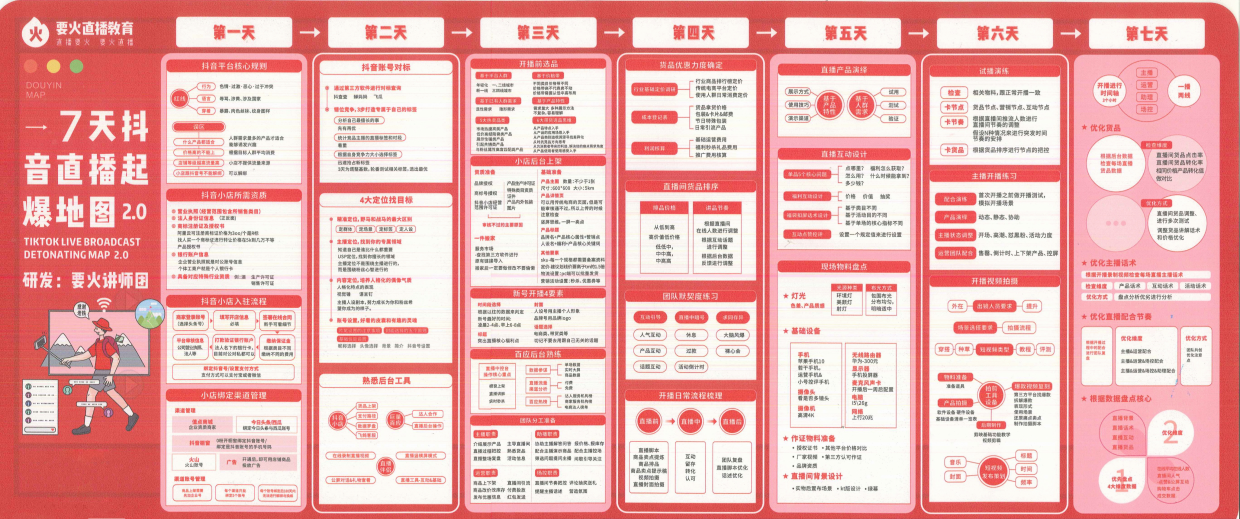7天抖音直播起爆地图2.0.pdf_第3页