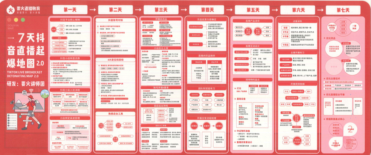 7天抖音直播起爆地图2.0.pdf_第7页