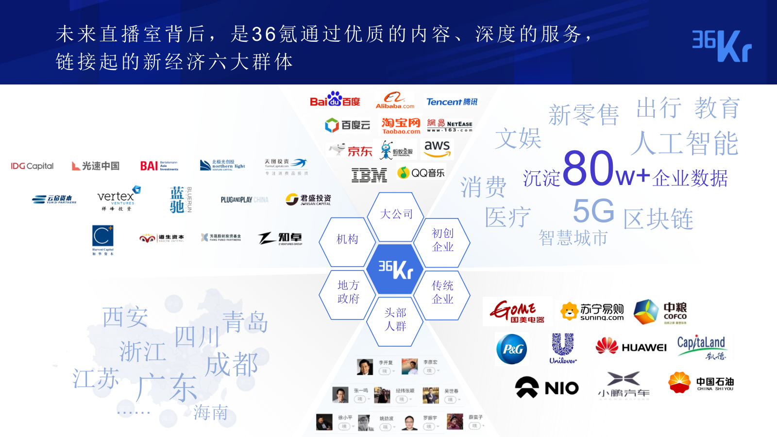 36氪未来直播室商业合作方案&报价.pptx_第10页