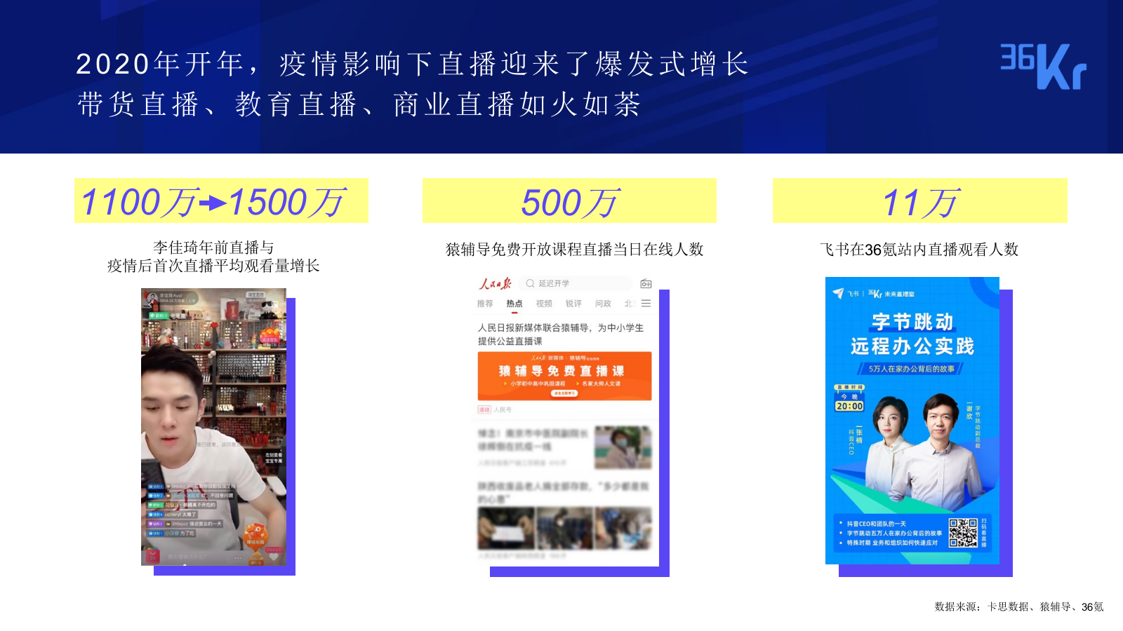 36氪未来直播室商业合作方案&报价.pptx_第3页