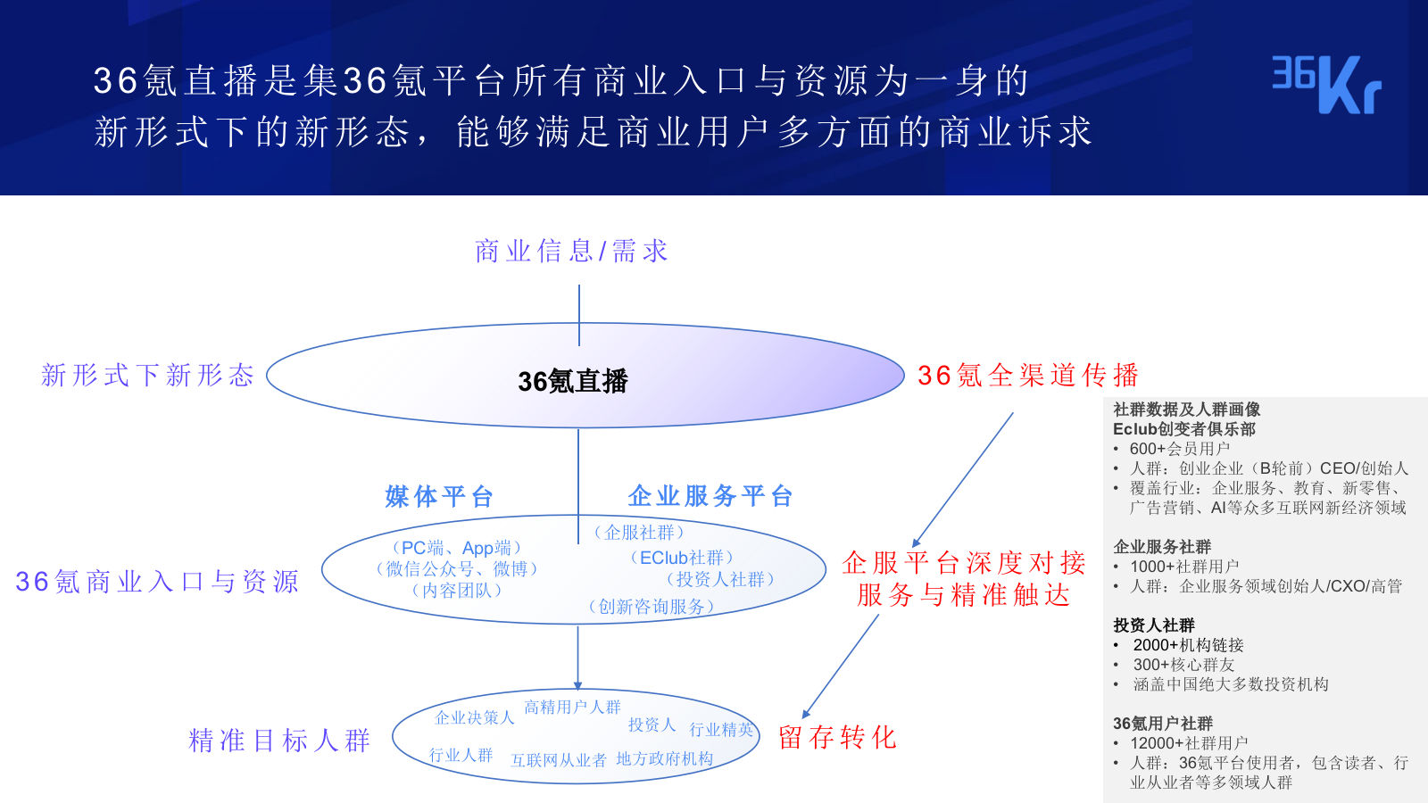 36氪未来直播室商业合作方案&报价.pptx_第8页