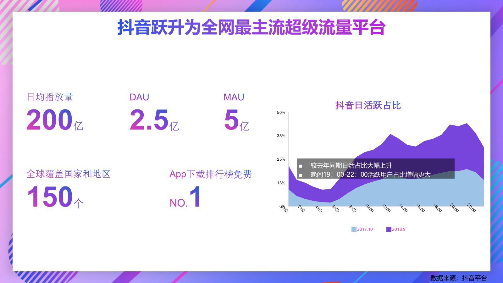 2019-Airbnb抖音合作方案.pptx_第4页