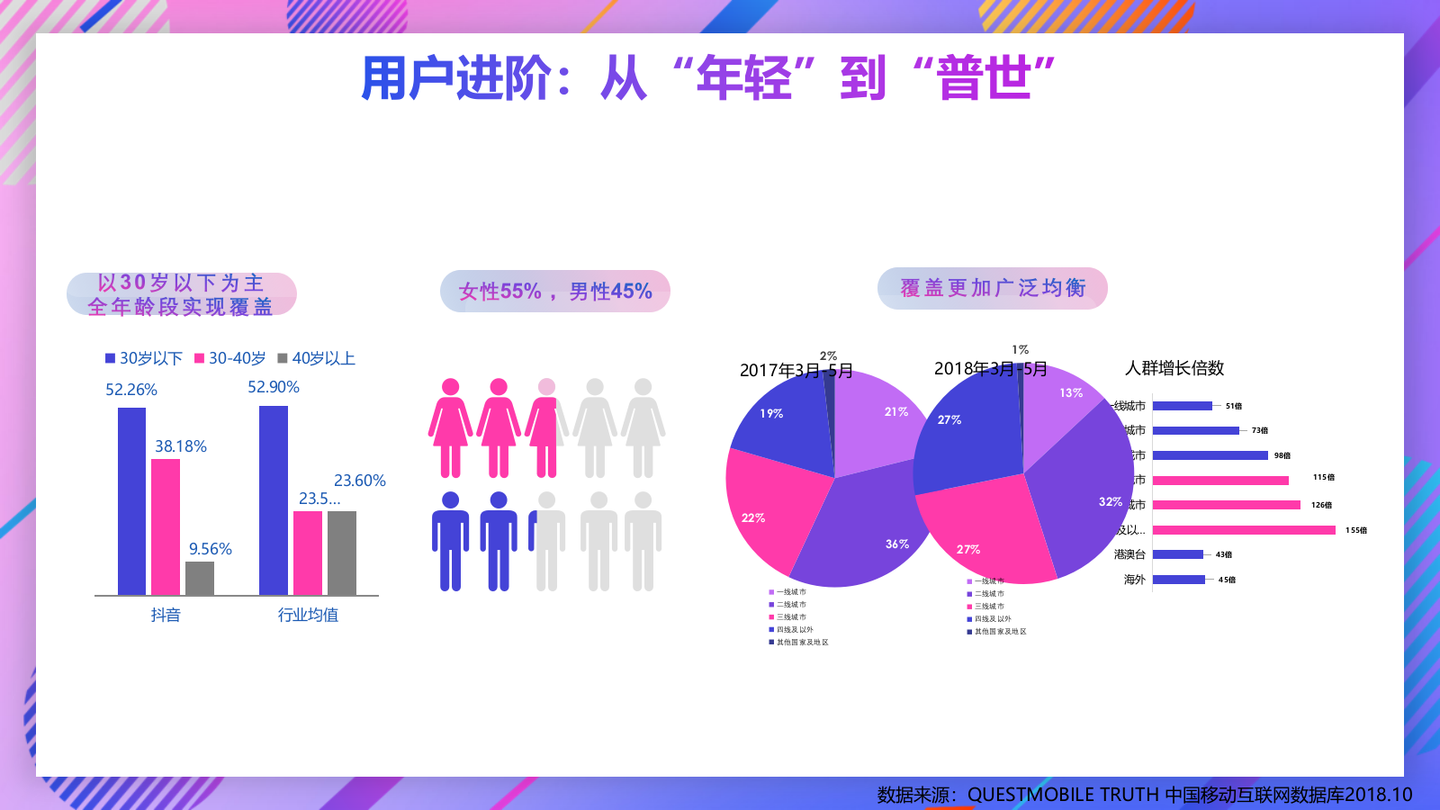 2019-Airbnb抖音合作方案.pptx_第5页