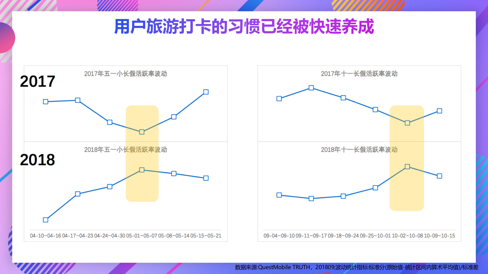 2019-Airbnb抖音合作方案.pptx_第6页