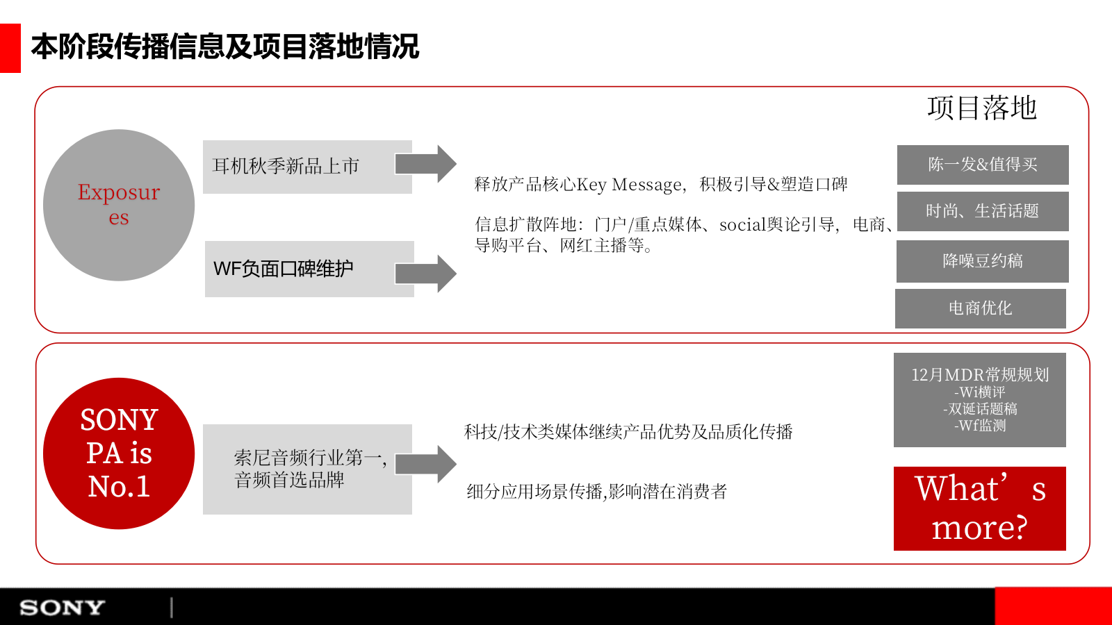 2019-索尼mdr圣诞空中直播东京方案-20页.pptx_第2页