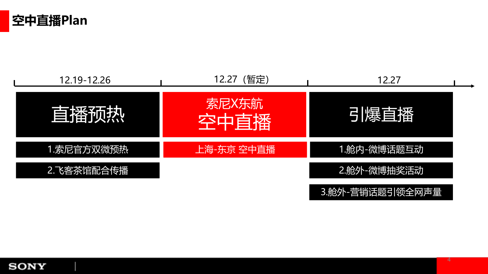 2019-索尼mdr圣诞空中直播东京方案-20页.pptx_第4页