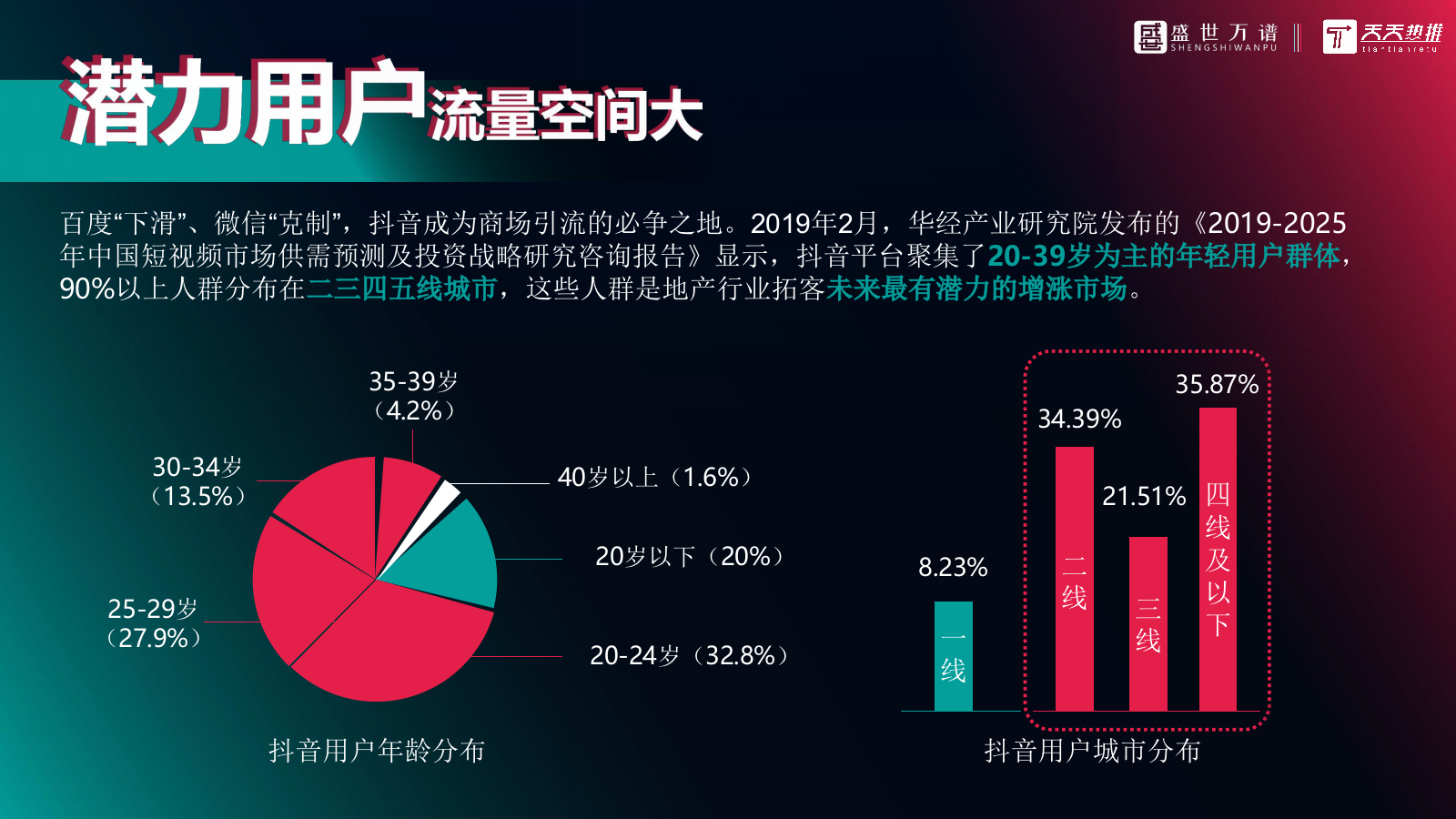 2020保利观潮抖音代运营方案-44P.pptx_第3页