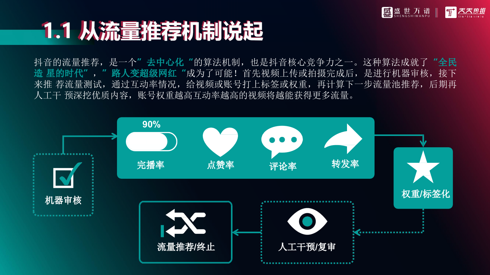 2020保利观潮抖音代运营方案-44P.pptx_第6页