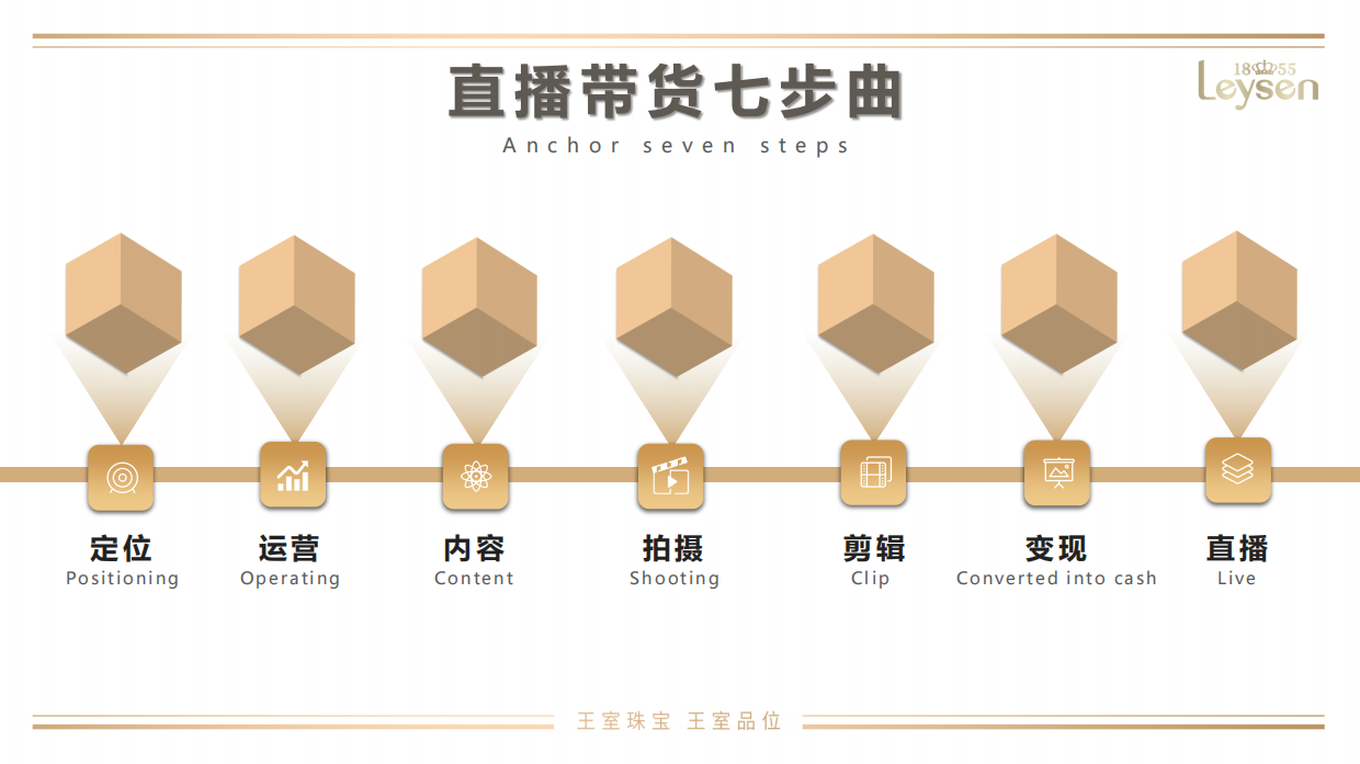 2020超级实用直播带货七步曲「培训课.pdf_第2页