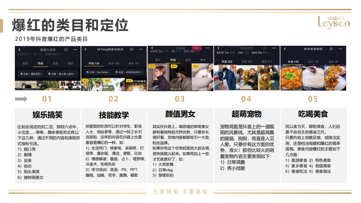 2020超级实用直播带货七步曲「培训课.pdf_第5页