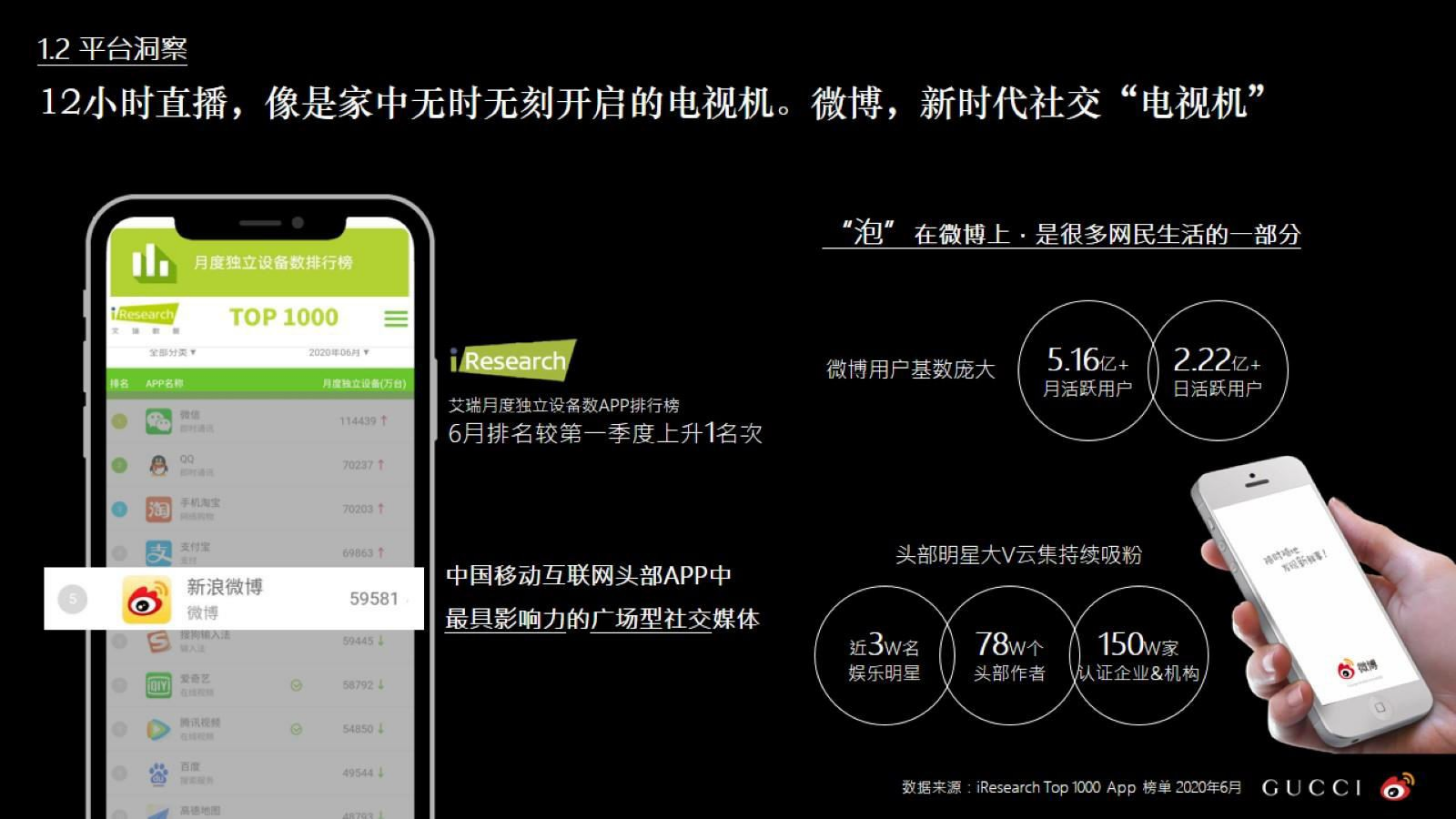 2020年GUCCI直播热点造势社会化传播营销结案.pptx_第6页