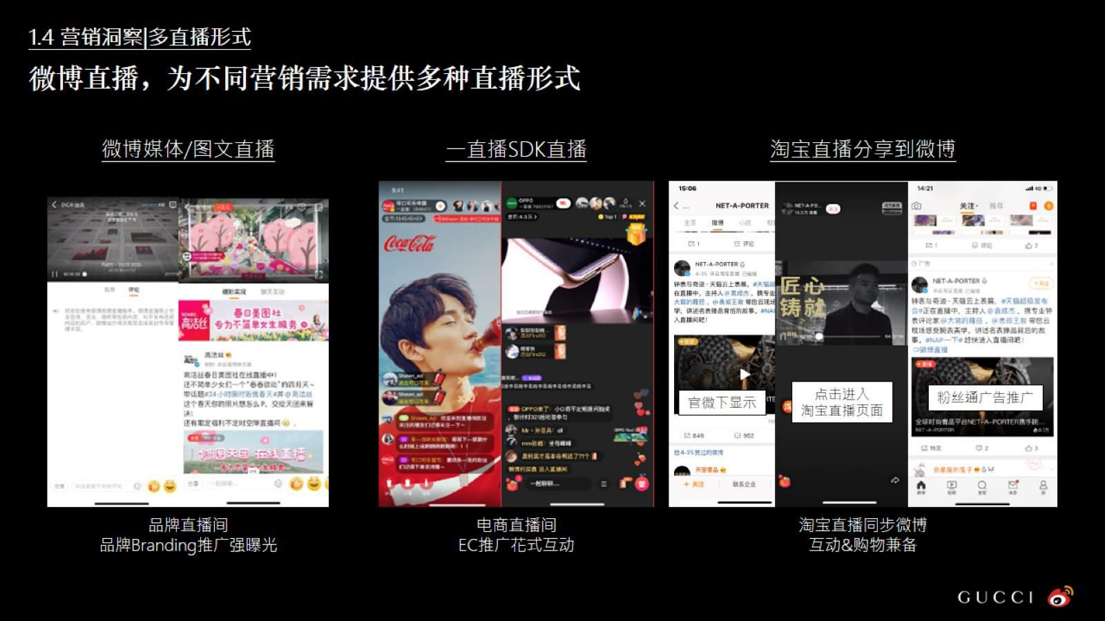 2020年GUCCI直播热点造势社会化传播营销结案.pptx_第8页