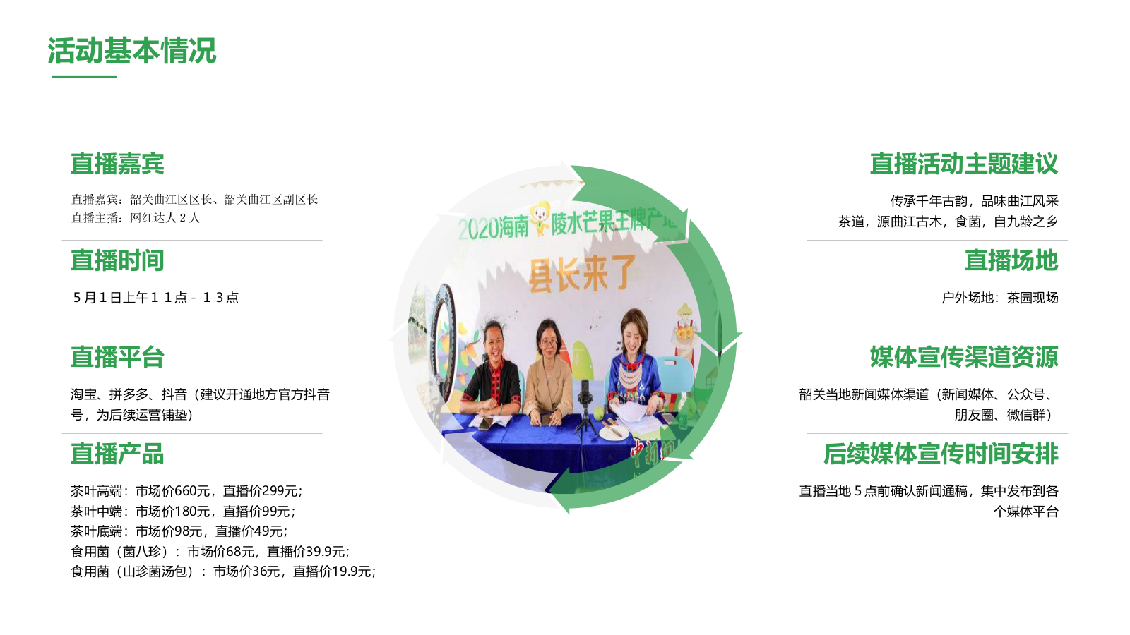 2020韶关区长代言直播活动策划方案.pptx_第4页