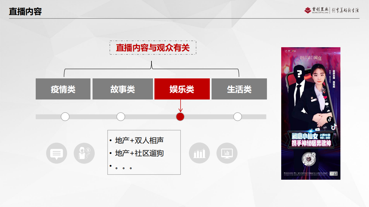 2020首创置业·北京自销房地产线上直播七步法-33P.pdf_第10页