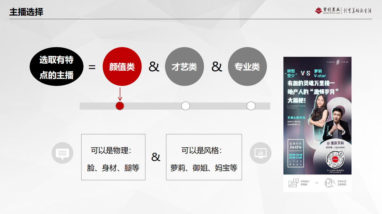 2020首创置业·北京自销房地产线上直播七步法-33P.pdf_第4页