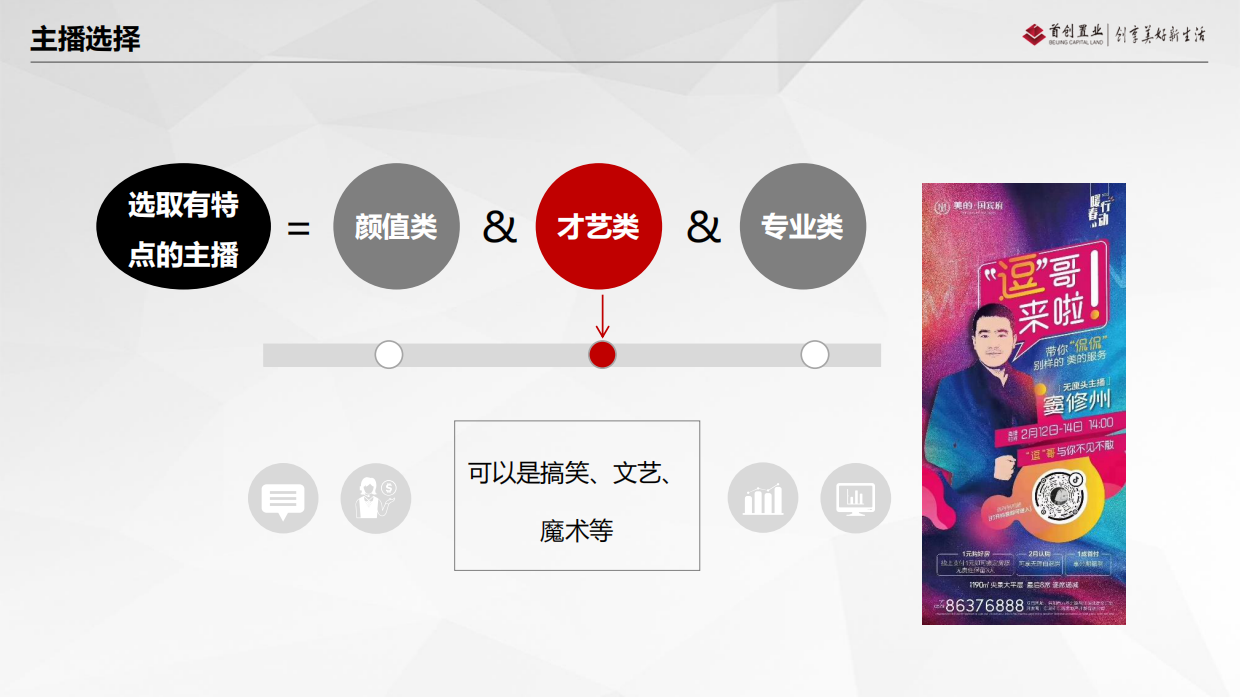 2020首创置业·北京自销房地产线上直播七步法-33P.pdf_第5页