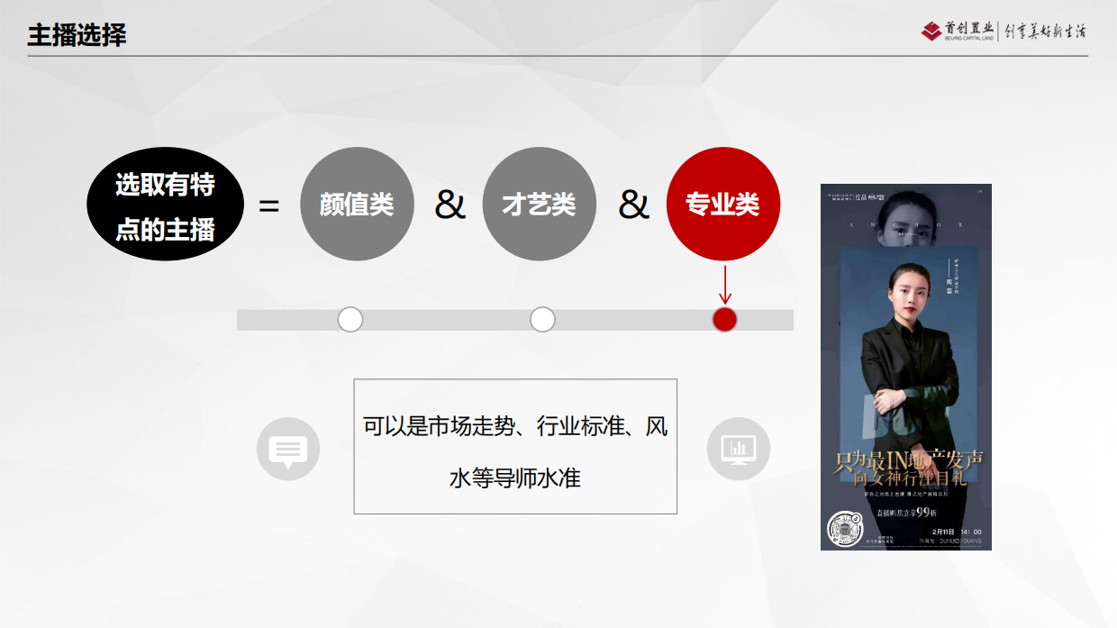 2020首创置业·北京自销房地产线上直播七步法-33P.pdf_第6页
