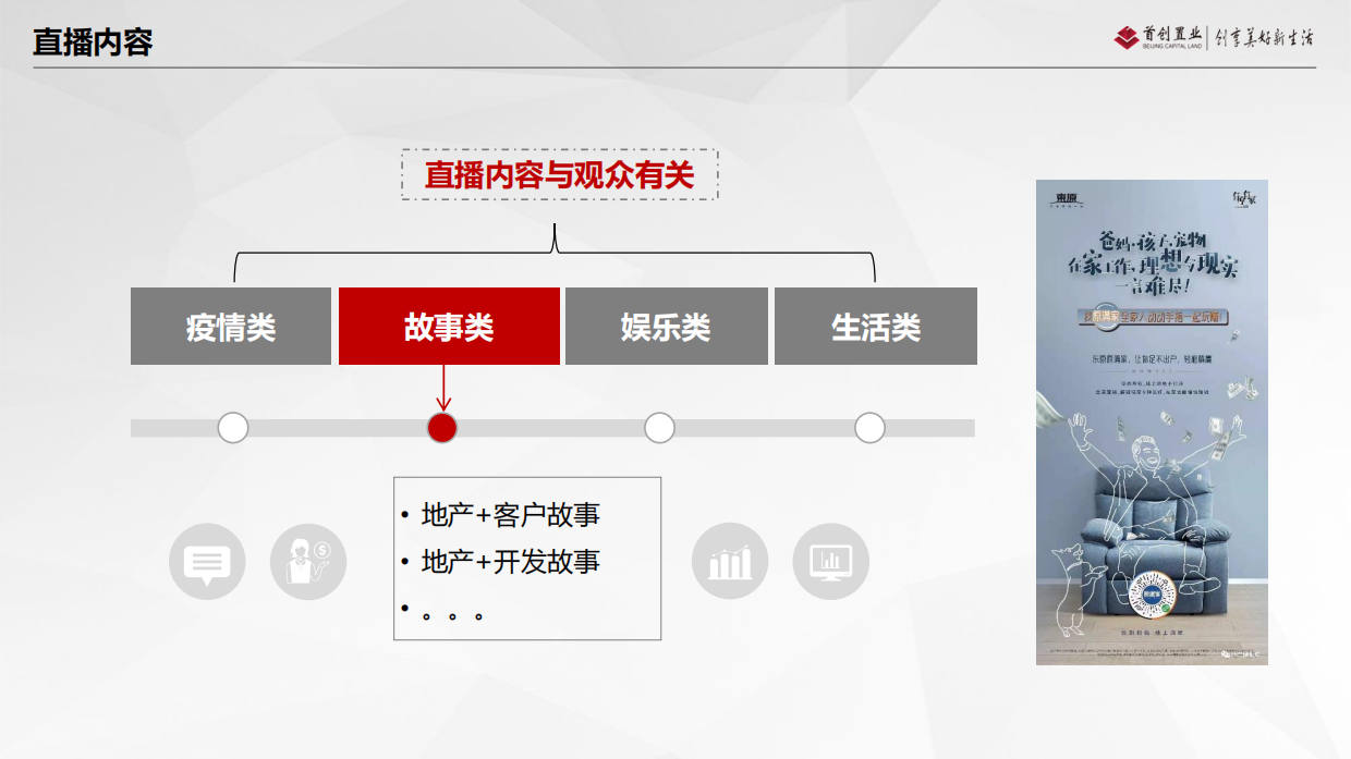 2020首创置业·北京自销房地产线上直播七步法-33P.pdf_第9页