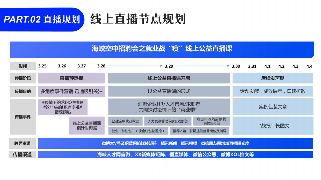 2020-线上招聘会策划案-22页.pdf_第10页