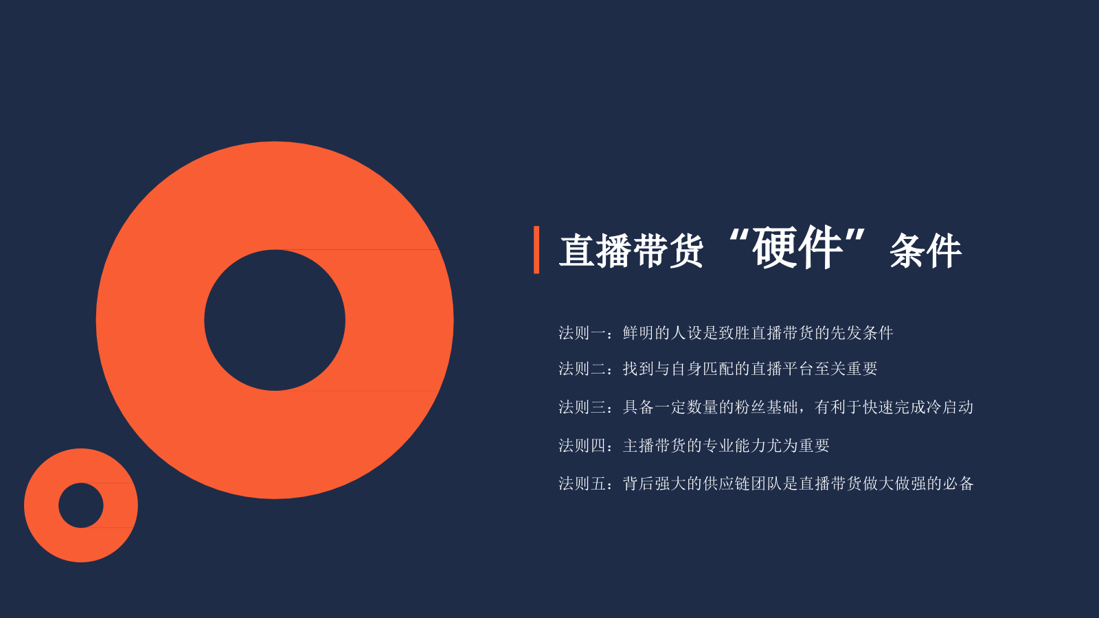 2020致胜直播带货的十大法则.pptx_第3页