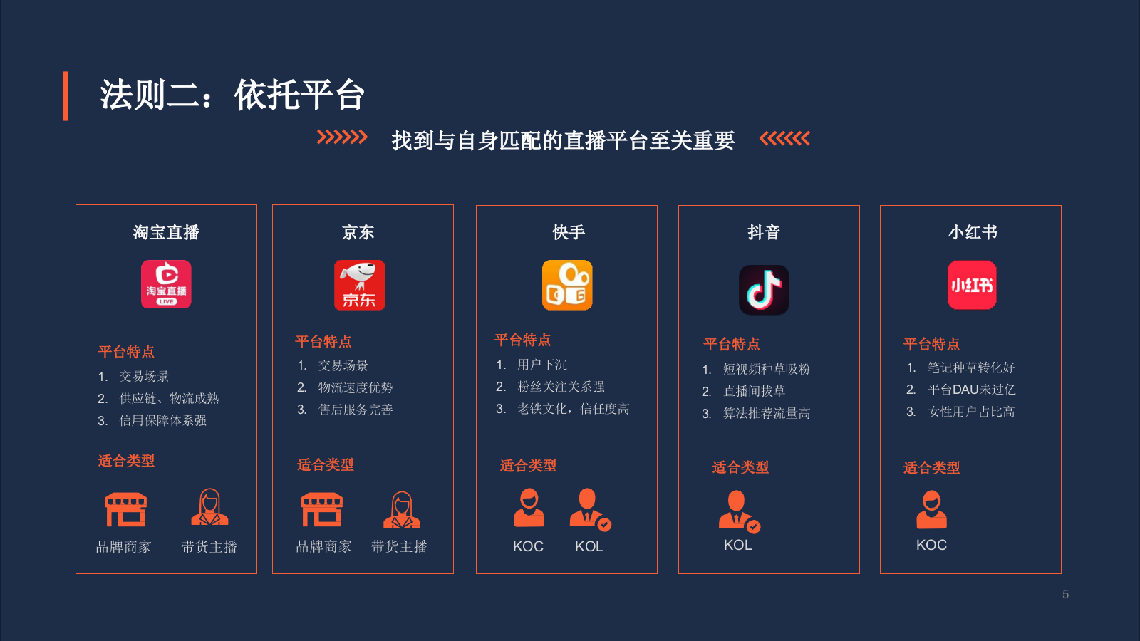 2020致胜直播带货的十大法则.pptx_第5页