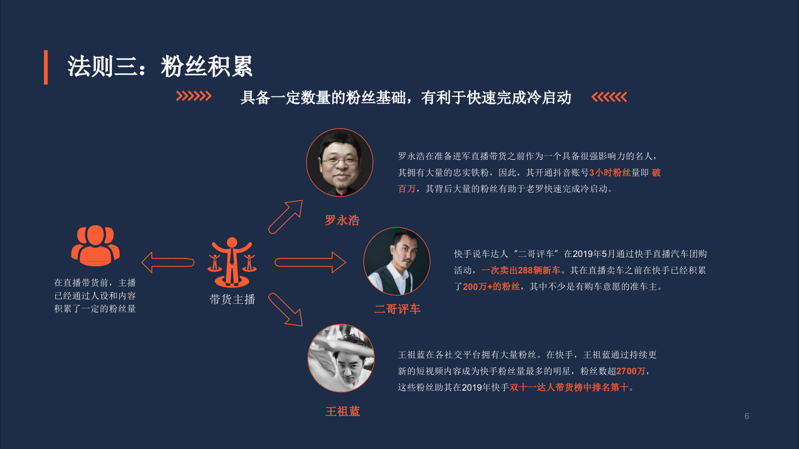 2020致胜直播带货的十大法则.pptx_第6页