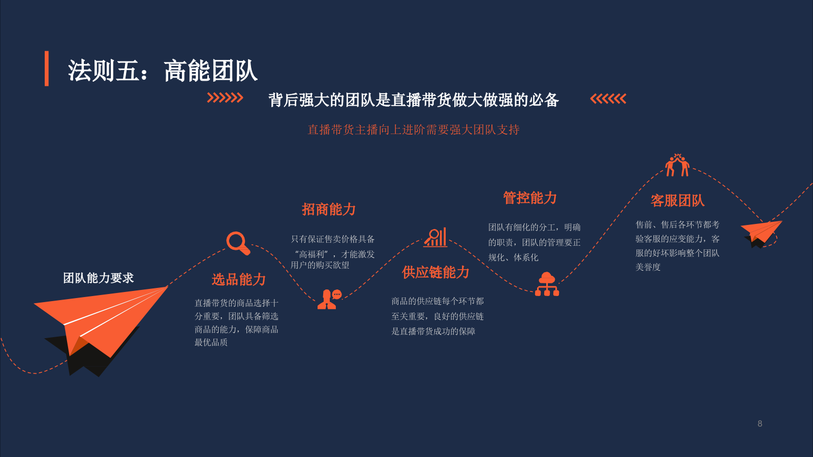 2020致胜直播带货的十大法则.pptx_第8页