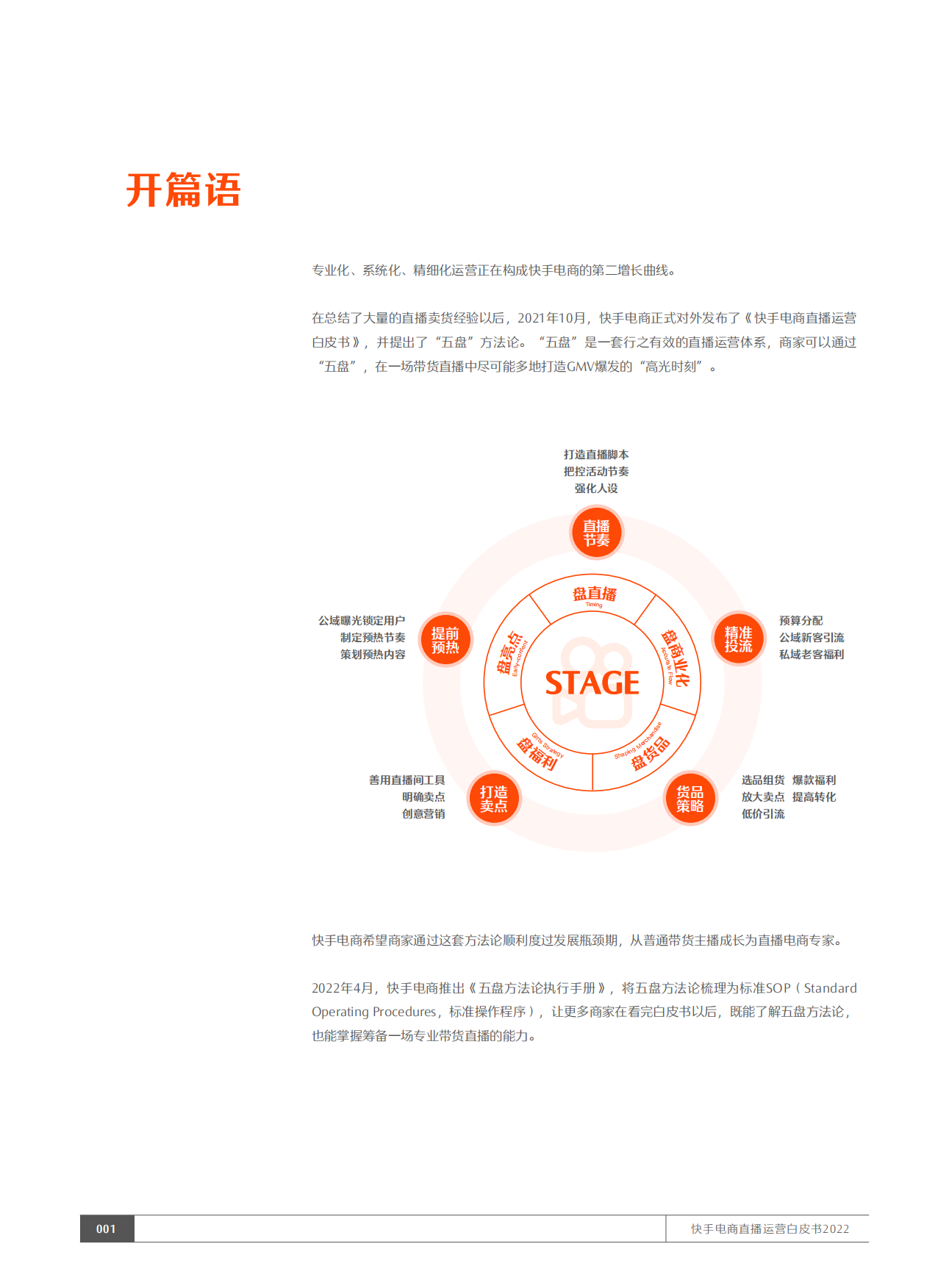 2022快手电商直播运营白皮书：五盘方法论执行手册.pdf_第2页