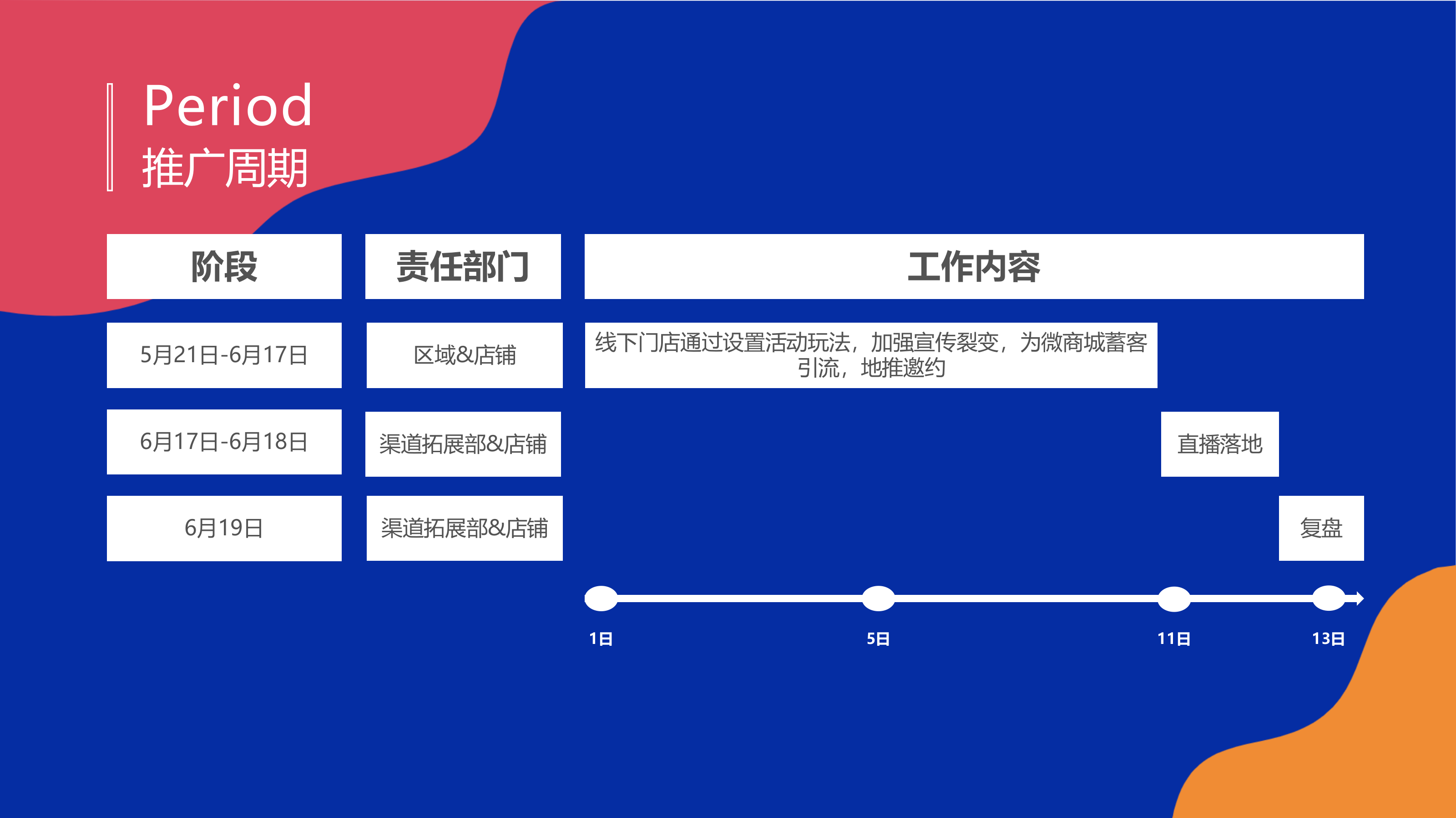 2022年618电商直播大促方案.pptx_第4页