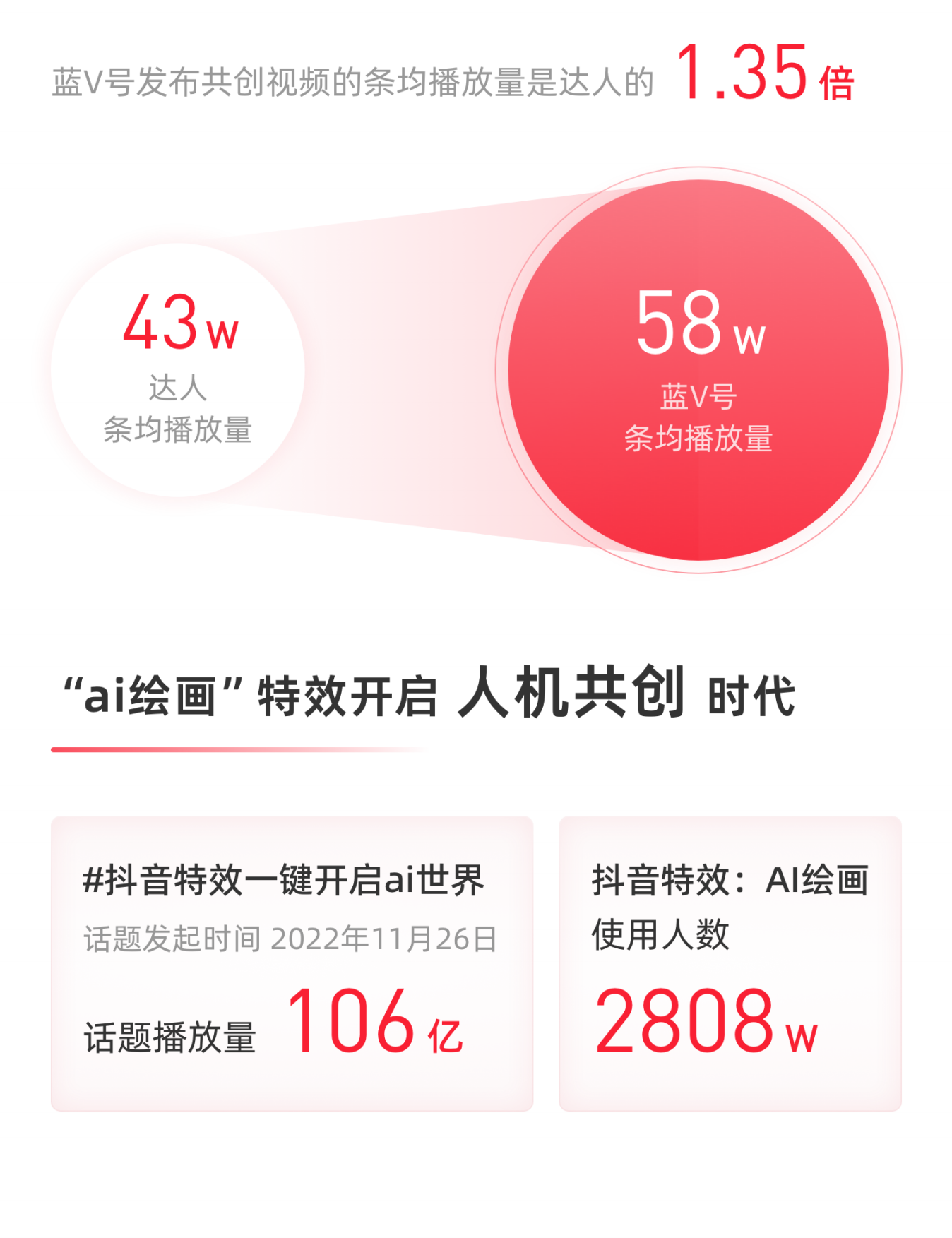 2022年度电商观察-果集·飞瓜.pdf_第3页